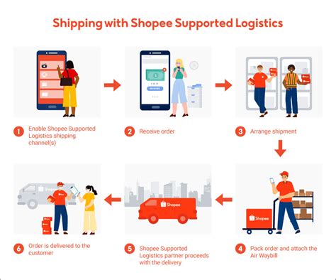 shopee logistics partner|Shopee Logistics.